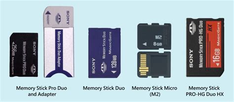 What is the difference between Memory Stick PRO Duo (Mark2) .